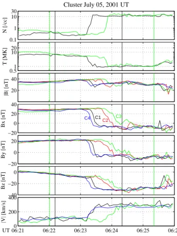 Fig. 8. Time plots of Cluster measurements around a magnetopause crossing event occurring at (−6.78, −14.97, 6.24) R E in GSE on 5 July 2001