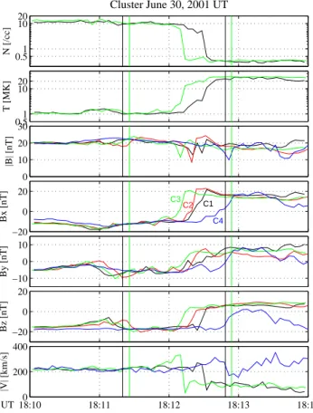 Fig. 2. Plot of transverse pressure P t versus computed vector po-