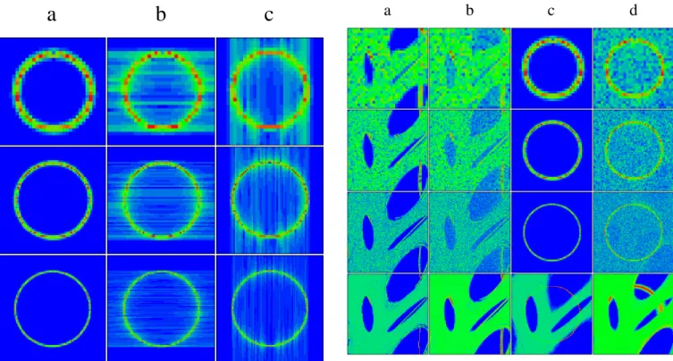 Fig. 13. Density plots of the three different types of Husimi functions for the circle-state (68) with n q = 10, 12, 14