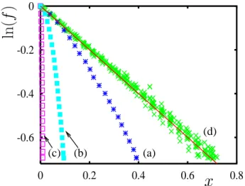 Fig. 3. Data points (d) represent the fidelity decay for the case of random noise errors in the gates of quantum algorithm