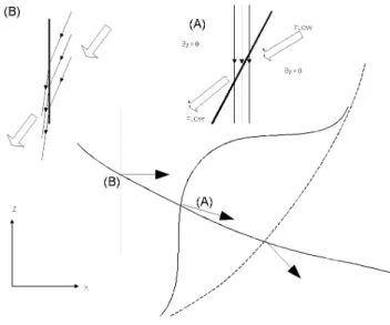 Fig. 8. A sketch of the cusp encounter at 20:00 UT on 13 February