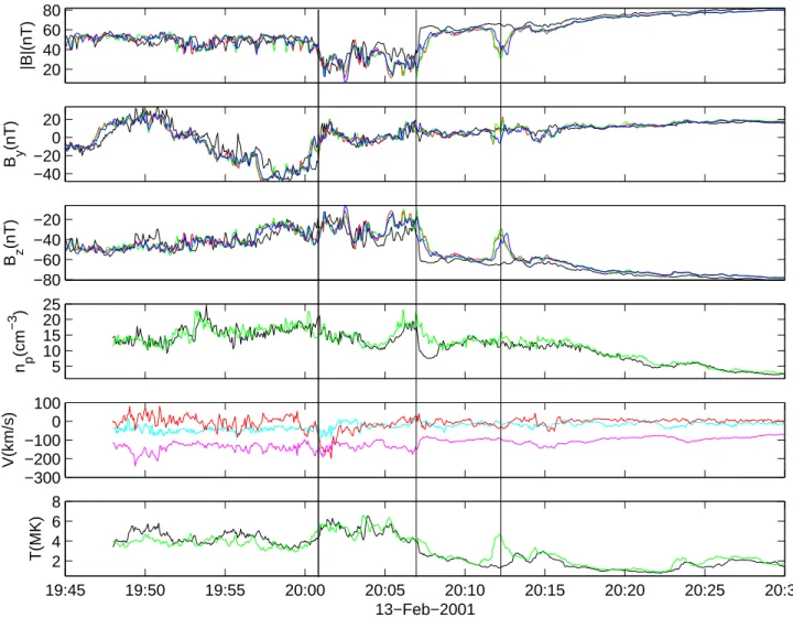 Fig. 4. An overview of the magnetic field and plasma parameters between 19:45 and 20:30 UT on 13 February 2001