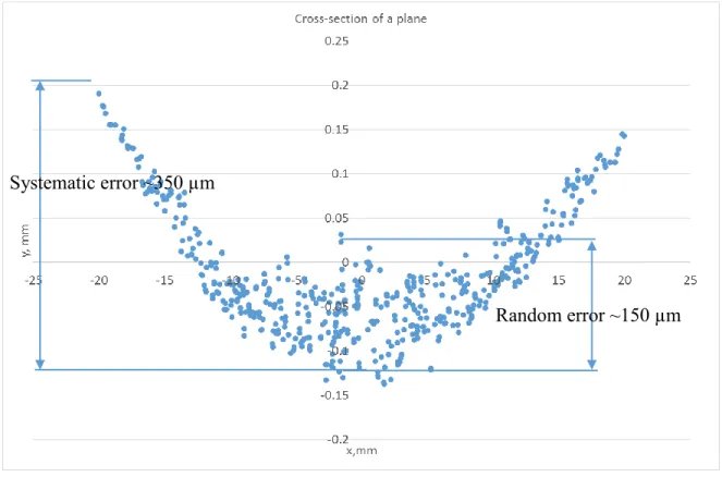 Fig. 1.5: Cross-section of CT data 