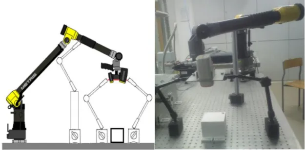 Fig. 3.1: Test stand for examination of factors affecting accuracy of laser scanning 