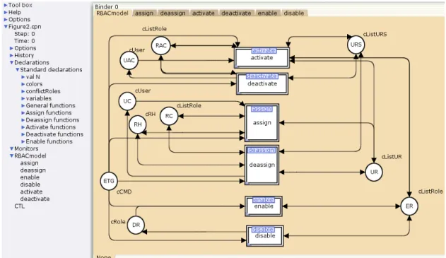 Figure 7.1 Repr´esention du mod`ele RBAC en CPN