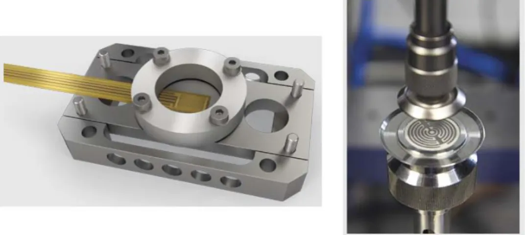 Figure 2.32: DMA-DEA hybrid device [92, 93]  2.4.1.4  Rheo-ultrasonic 