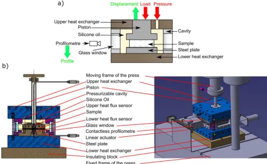 Figure 2.39: PTV-HADDOC Windowed mold design [37]  The device presents the following challenges: 