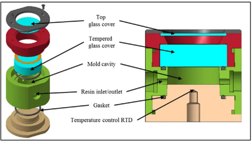 Figure 3.2 shows a detailed exploded view of the mold. Pupin et al. [102] work in the same device  in parallel to our work in the ERFT company