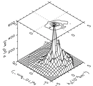 Fig. 3. Power spectrum in frequency domain in the spacecraft frame for the magnetic field data from Cluster 3 for the same interval as Fig
