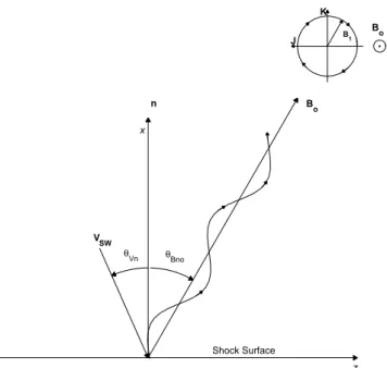Fig. 4. A simple sketch showing the transverse wave upstream prop-