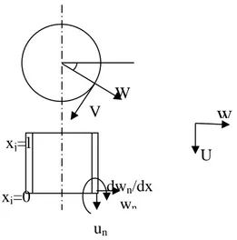 Figure 2.2: Finite element discretization and nodal displacement 