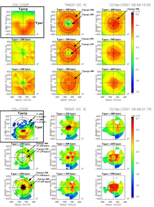 Fig. 3. H + (upper)/O + (lower) ion velocity distributions in counts per second (c/s) observed by the Cluster S/C-4