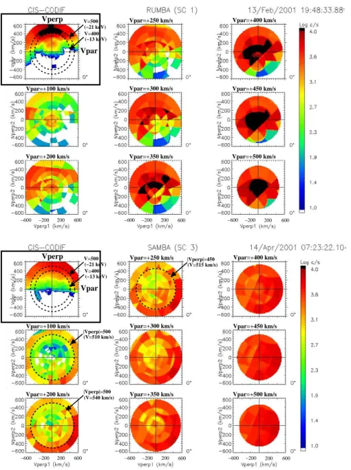 Fig. 5. O + ion velocity distributions in counts per second (c/s) observed by the Cluster S/C-1 on 13 February 2001 (upper) and the Cluster S/C-3 on 14 April 2001 (lower)