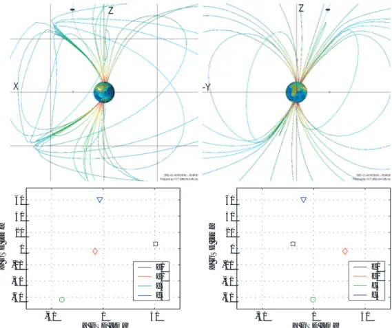 Fig. 1. Location of Cluster spacecraft (marked by a black bar) in the magnetosphere at 09:35 UT: X–Z (right) and Y–Z (left) views and