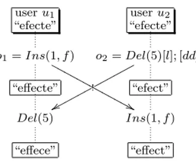 Figure 3.1 Integration without transformation.