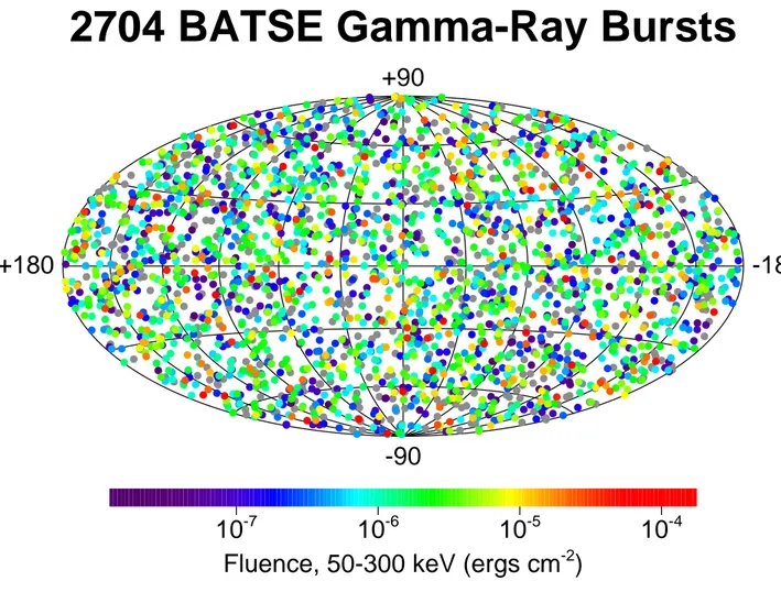 Fig. 1.2 { R epartition isotrop e dans le 
iel des 2704 sursauts gamma enre gistr es par BATSE durant ses 9 ann ees d'observation [20 ℄.