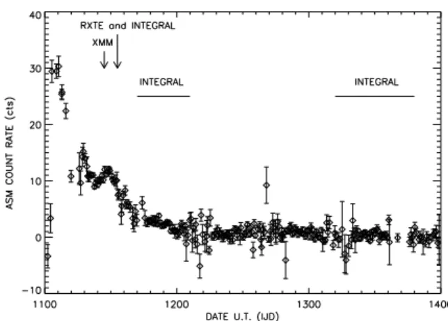 Figure 1. RXTE/ASM light curve (2-12 keV) of the outburst of XTE J1720-318. The arrows show the dates of the XMM-Newton, RXTE and INTEGRAL simultaneous observations