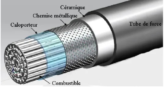 Figure 2.3 Tube de force à haute efficacité à écoulement unidirectionnel. Source : Samuel (2011).