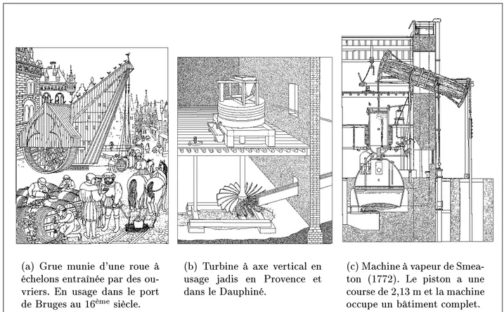 Fig. 2.4  Les divers types de moteurs en usage jusqu'au 19 ème siècle étaient fort encom-