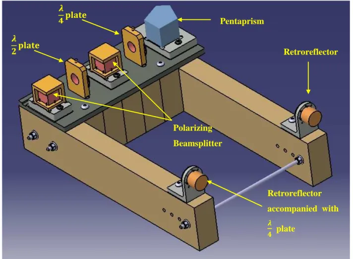 Figure 2.21 shows the nominal state of polarization before and after each optical component