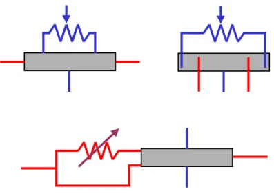 Fig. 4.10 – Trois exemples de g´eom´etrie de mesure `a cinq contacts permettant d’ajuster la tension mesur´ee (ici entre les points 1 et 2) `a l’aide d’un potentiom`etre de sorte que celle-ci soit nulle sous champ nul (d’apr`es [179]).