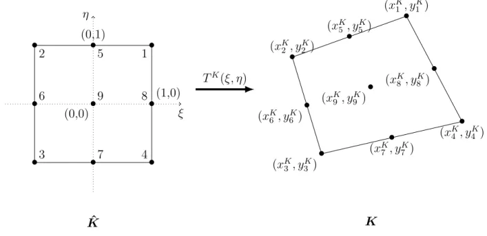 Figure 3.1 Transformation linéaire sur un quadrangle avec n K D = 9