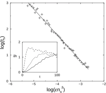 FIG. 11: Effects of imperfections on the Husimi distribution of a wave packet spreading on the stochastic web ; here K = L = 0.5, ~ = 2π×64/2 n r (8×8 cells), initial state is a gaussian