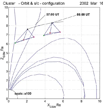 Fig. 1. Orbit of the Cluster fleet for the 16/03/2002 event, as de-