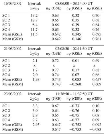 Table 1. This table presents the results arising from the applica-