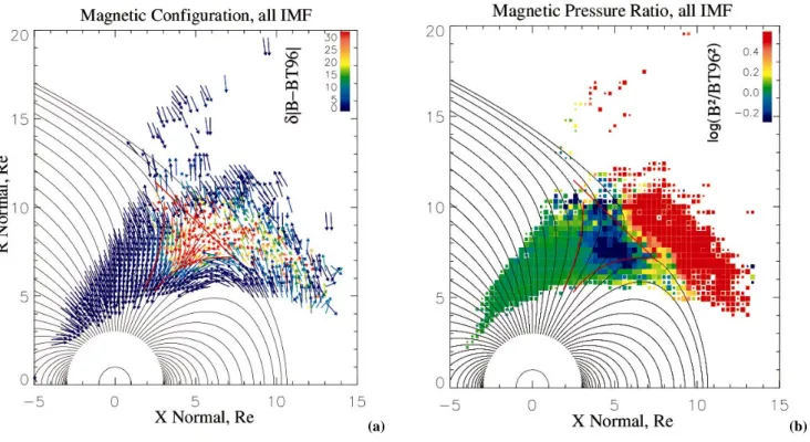 Figure 3. The statistical spatial distributions of the Cluster FGM magnetic field measurements, for all IMF conditions