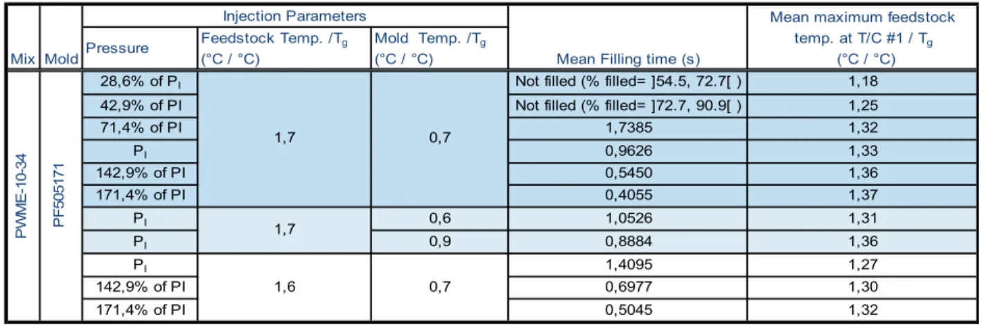 Table	4.1	Experimental	results	for	in‐cavity	measurements.	