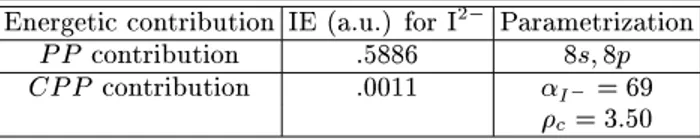 TABLE II: Variations of the Lagrangian under O