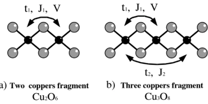 FIG. 1: a) Schematic representation of the computed frag- frag-ments. a) two centers b) three centers