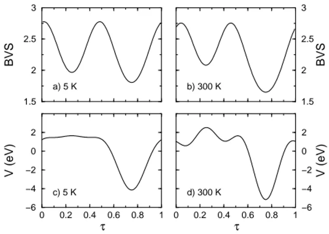 FIG. 3: Orbital energy differences between neighbor copper sites as a function of the related Madelung potential  differ-ences.