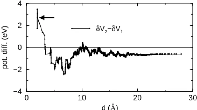 Figure 6 reports the NN hopping integrals as a function of the fourth crystallographic coordinate τ 
