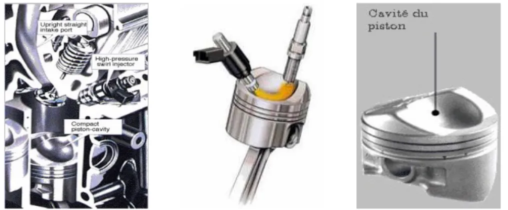 Fig. 1.5 — Cavité de la tête du piston du moteur à injection directe essence