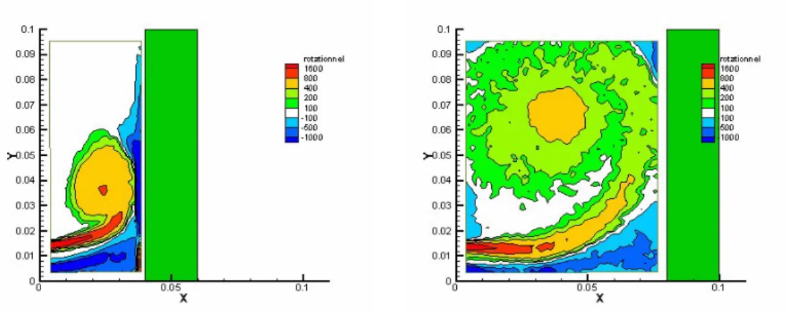 Fig. 4.1 — Evolution du champ de rotationnel pendant la phase d’admission (Maurel 2001)