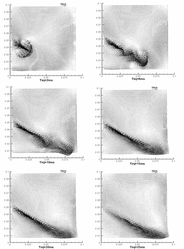 Fig. 4.3 — Evolution du champ de vitesses moyennes pendant la phase d’injection du jet incliné dans le plan 1