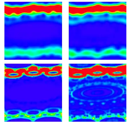 Fig. 1.6 – La fonction d’Husimi pour l’application ”dent de scie” en variables action- action-angles (p, θ), avec −π ≤ p < π (l’axe vertical) et 0 ≤ θ < 2π (l’axe horizontal), pour K = −0.1, T = 2π/2 n q , n