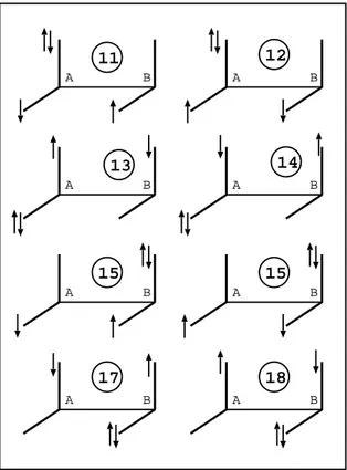 FIG. 3.7 – Déterminants mono-ioniques qui engendrent de nombreux états intrus dans l’es- l’es-pace des formes neutres.