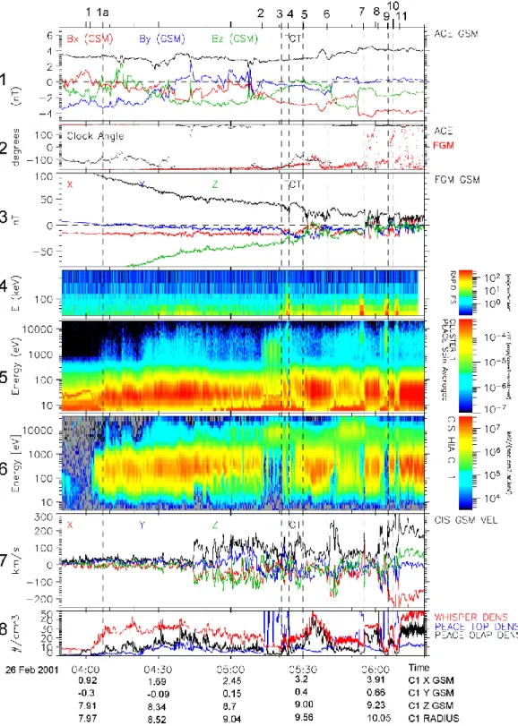 Fig. 1. We note that all Cluster data is presented in 4-s spin resolution, unless otherwise stated