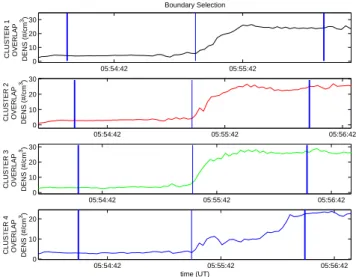 Fig. 3. Four spacecraft PEACE OVERLAP (35–1000 eV) density data (spacecraft 1 in top panel through to 4 in bottom) used in the PTA technique