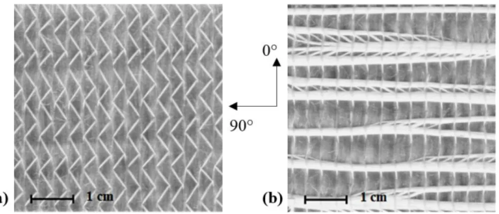 Figure 2-1 : Vue de dessus du renfort de verre utilisé avec les fibres à 0°(a) et vue de dessous  avec les fibres à 90° (b)