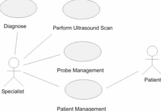 Figure 3. Use case diagram: global view of ultrasound scan examination 