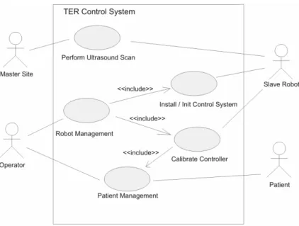 Figure 4. Use case diagram with Control System boundaries 
