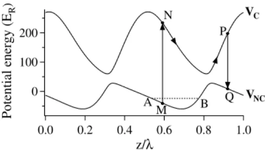 FIG. 1. Optical bipotential in the “lin θ lin” configuration with a longitudinal magnetic field B 0 