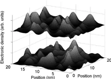 FIG. 4: In-plane electron density distribution used for the calculations of the resonant Raman spectra