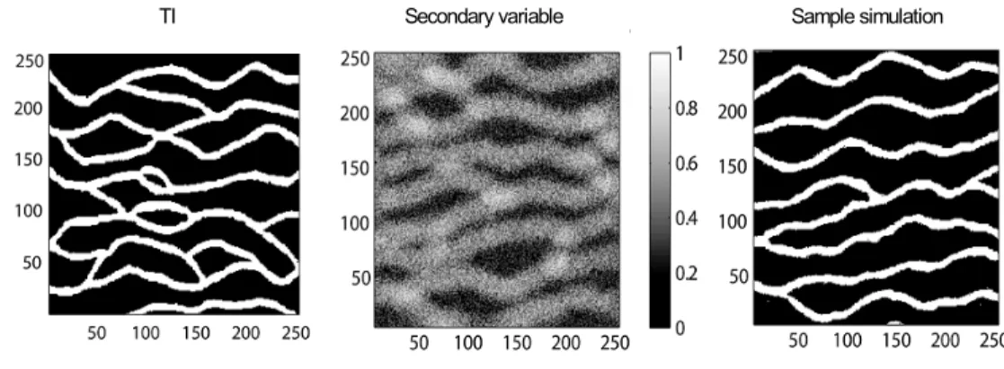 Figure 2.7 Sample conditional simulation of the method proposed with Mariethoz et al (2010)