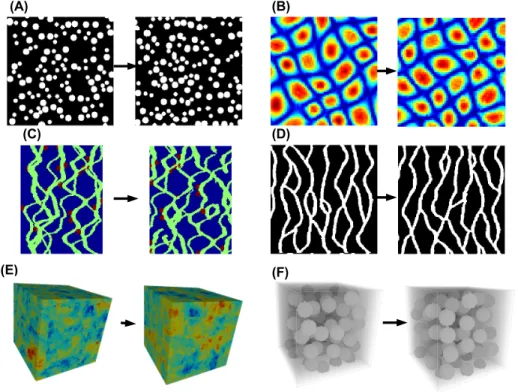 Figure 3.9 Sample OTIs (left) with corresponding ATIs (right) obtained by unilateral uncon- uncon-ditional simulation with weighting and decoupage.