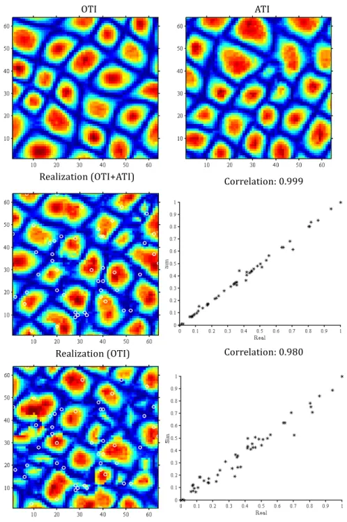 Figure 3.13 Simulation results for the continuous TI (T =8, OL=3), HD locations indicated by white circles.